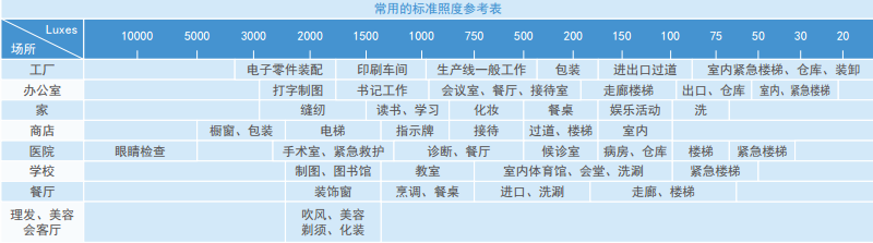 照度计