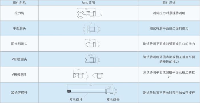 多功能推拉力计