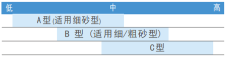 铸造砂型表面硬度计
